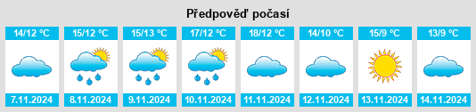 Weather outlook for the place Proville na WeatherSunshine.com