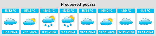 Weather outlook for the place Proussy na WeatherSunshine.com