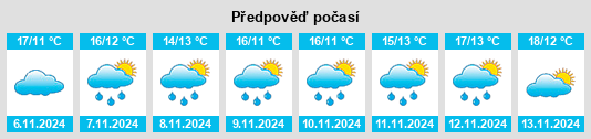 Weather outlook for the place Arrondissement de Privas na WeatherSunshine.com