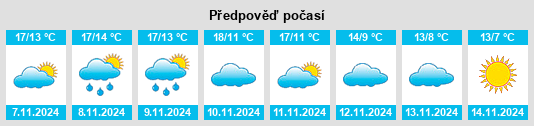 Weather outlook for the place Précigné na WeatherSunshine.com