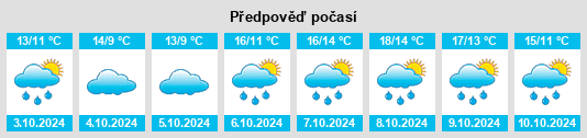 Weather outlook for the place Préaux na WeatherSunshine.com