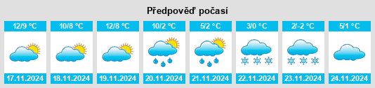 Weather outlook for the place Prats de Molló na WeatherSunshine.com