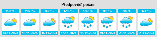 Weather outlook for the place Prat na WeatherSunshine.com