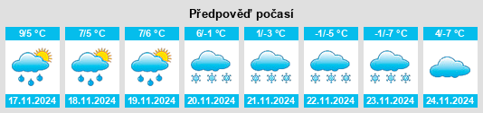 Weather outlook for the place Pranal na WeatherSunshine.com