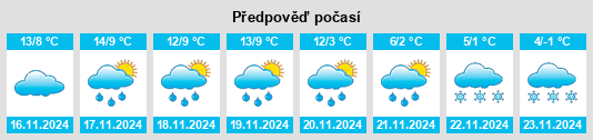 Weather outlook for the place Pradines na WeatherSunshine.com