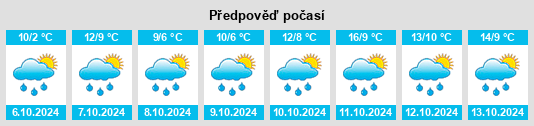 Weather outlook for the place Pradiers na WeatherSunshine.com