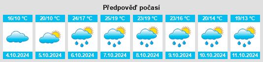 Weather outlook for the place Poyartin na WeatherSunshine.com