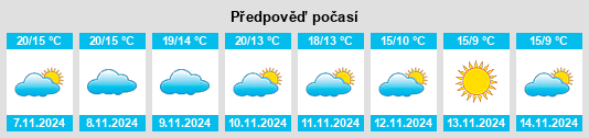 Weather outlook for the place Poyanne na WeatherSunshine.com