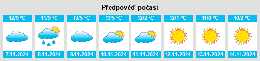 Weather outlook for the place Pouzol na WeatherSunshine.com