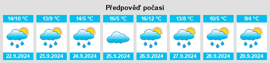 Weather outlook for the place Pouzas na WeatherSunshine.com