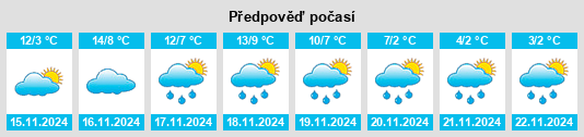 Weather outlook for the place Pouzac na WeatherSunshine.com