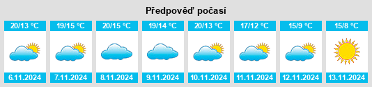 Weather outlook for the place Pouydesseaux na WeatherSunshine.com