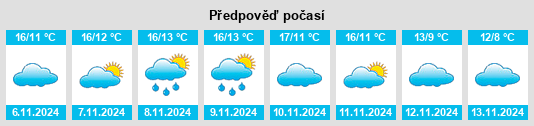 Weather outlook for the place Pouvrai na WeatherSunshine.com