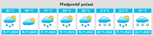 Weather outlook for the place Pourrain na WeatherSunshine.com