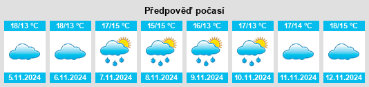 Weather outlook for the place Poulx na WeatherSunshine.com