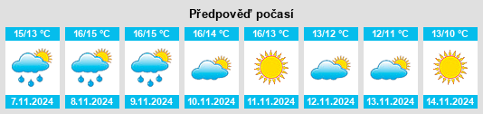 Weather outlook for the place Poullaouen na WeatherSunshine.com