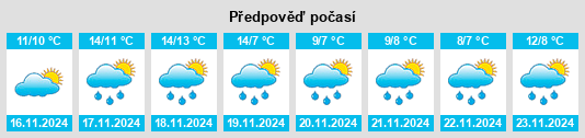 Weather outlook for the place Pouldreuzic na WeatherSunshine.com