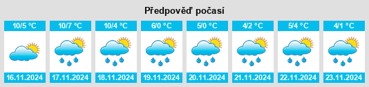 Weather outlook for the place Poulainville na WeatherSunshine.com