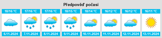 Weather outlook for the place Portiragnes na WeatherSunshine.com