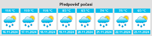 Weather outlook for the place Portbail na WeatherSunshine.com