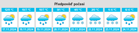 Weather outlook for the place Porcieu na WeatherSunshine.com