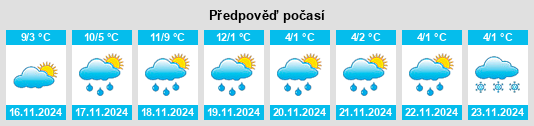 Weather outlook for the place Porcheville na WeatherSunshine.com