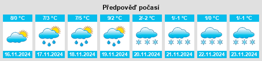 Weather outlook for the place Porcelette na WeatherSunshine.com