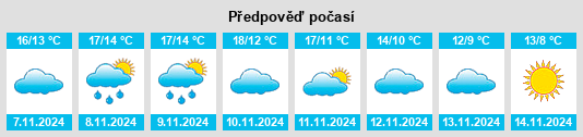 Weather outlook for the place Pontorson na WeatherSunshine.com