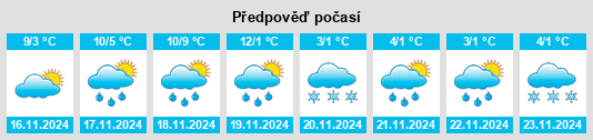 Weather outlook for the place Pontoise na WeatherSunshine.com