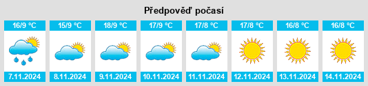 Weather outlook for the place Pontcharra na WeatherSunshine.com