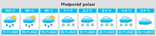 Weather outlook for the place Pontaumur na WeatherSunshine.com