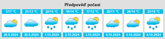 Weather outlook for the place Ponchapt na WeatherSunshine.com