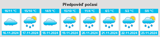 Weather outlook for the place Pomps na WeatherSunshine.com