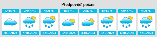 Weather outlook for the place Pompignan na WeatherSunshine.com