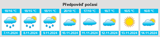 Weather outlook for the place Pompertuzat na WeatherSunshine.com