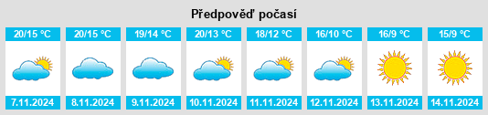 Weather outlook for the place Pomerol na WeatherSunshine.com