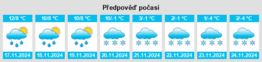 Weather outlook for the place Polliat na WeatherSunshine.com