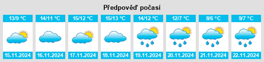 Weather outlook for the place Pollestres na WeatherSunshine.com