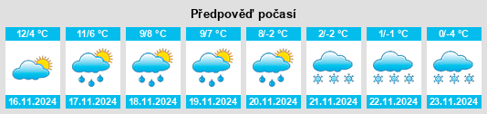 Weather outlook for the place Poligny na WeatherSunshine.com