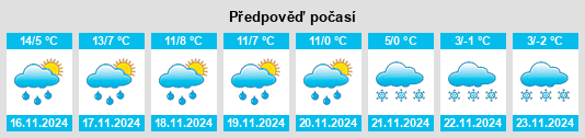 Weather outlook for the place Poisat na WeatherSunshine.com