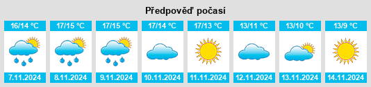 Weather outlook for the place Pluvigner na WeatherSunshine.com