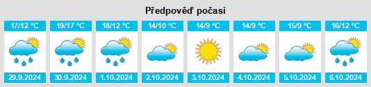 Weather outlook for the place Pluneret na WeatherSunshine.com