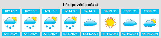 Weather outlook for the place Plumelin na WeatherSunshine.com