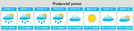 Weather outlook for the place Pluméliau na WeatherSunshine.com