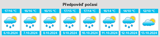 Weather outlook for the place Plozévet na WeatherSunshine.com