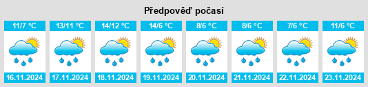 Weather outlook for the place Plouvorn na WeatherSunshine.com