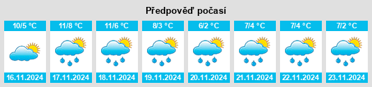 Weather outlook for the place Plourivo na WeatherSunshine.com