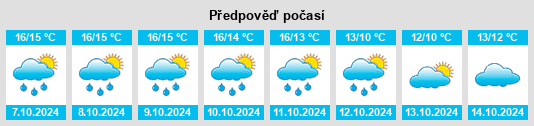 Weather outlook for the place Ploumoguer na WeatherSunshine.com