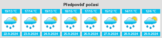 Weather outlook for the place Ploumagoar na WeatherSunshine.com