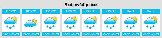 Weather outlook for the place Ploubezre na WeatherSunshine.com